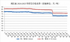 监测数据显示：4