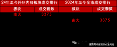 合同中商定卖家应正在某个具体日期前交付房
